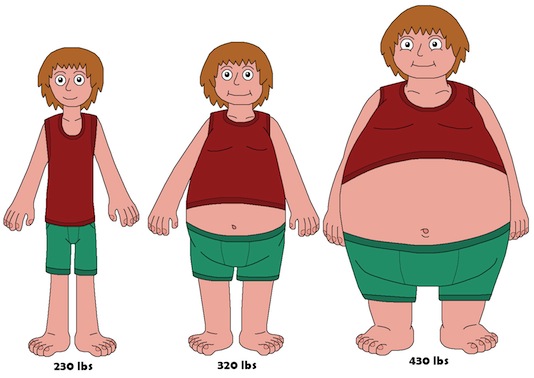 cartoon gaining weight