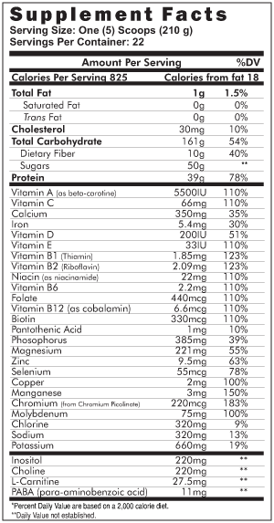 weight gainer nutrition facts