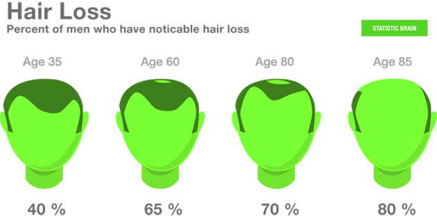 hair-loss how common