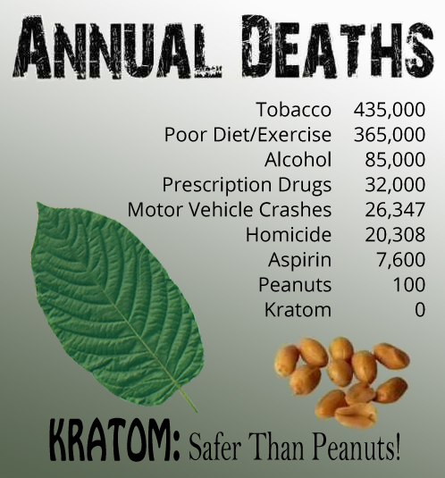 kratom-deaths-per-year
